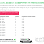 Aantal bamboeplanten per strekkende meter